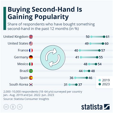 Gaining popularity porn